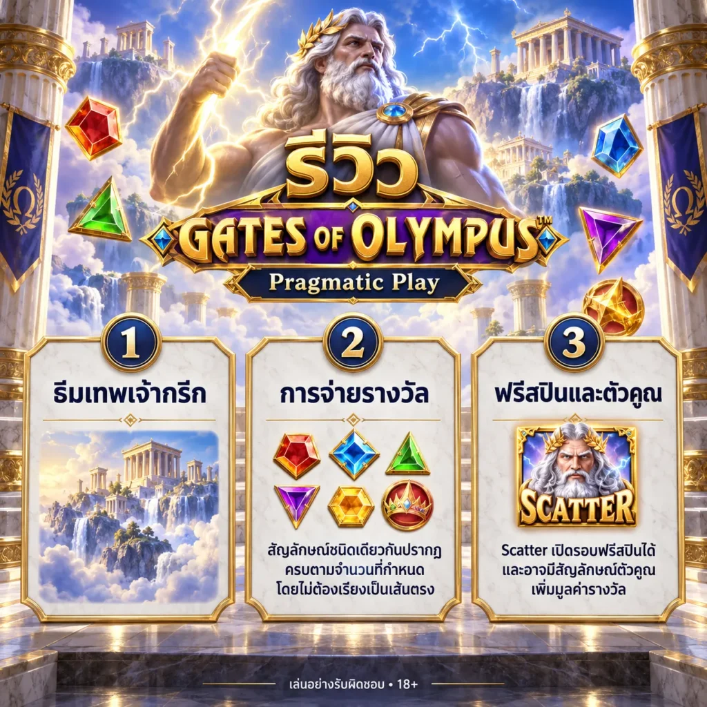 Gates of Olympus