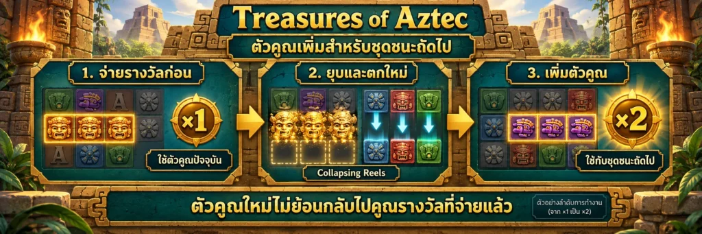 Treasures of Aztec