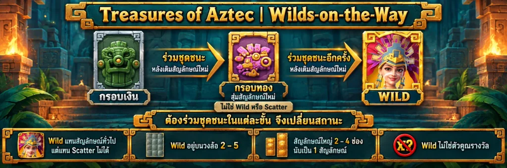 Wild Treasures of Aztec