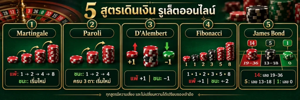 สูตร รูเล็ต